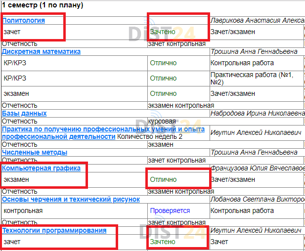 Ару кілтіне арналған Сессия. Қ. Жұбанова - zhubanov.edu.kz Ару кілтіне арналған Сессия. Қ. Жұбанова - zhubanov.edu.kz